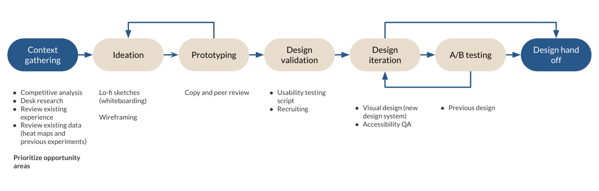 Anders brand wordmark in white placed on top of an image of a modern interior design.