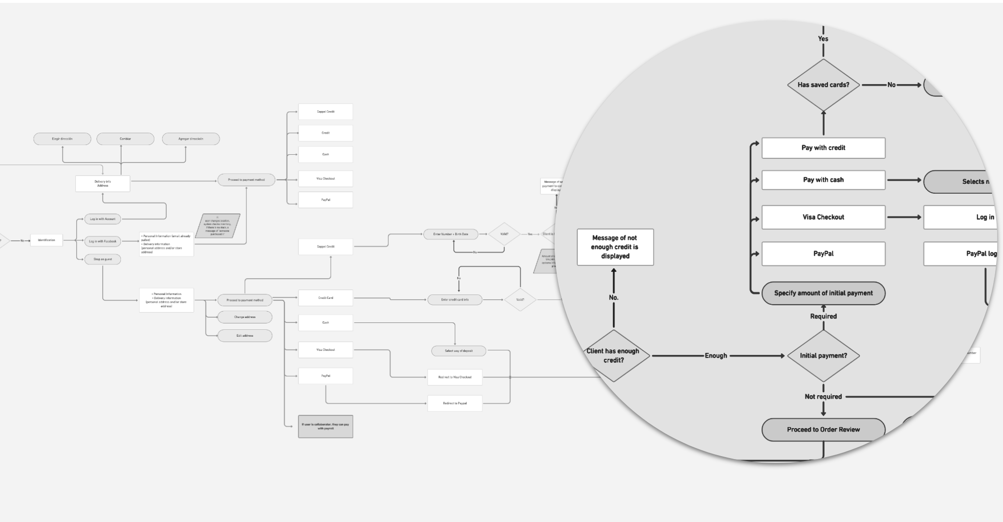 Graphic depicting UI-styled buttons with different categories of interior design items on top of an image of a modern interior living room.